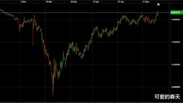 美联储■中澳贸易冲突升级，澳币迎风大涨，美联储“火力足着呢”