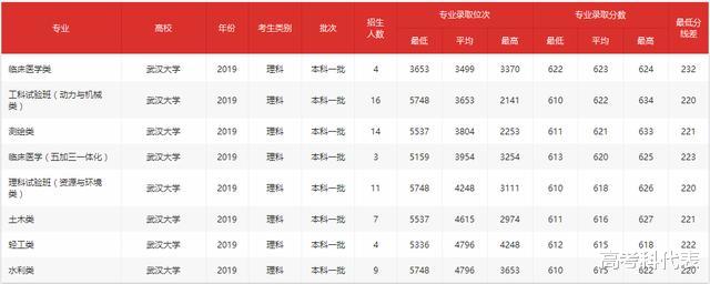 广东省：为什么很多人高考专业被调剂？让你看看王牌专业和冷门专业的分差