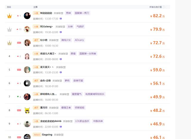 「DOTA2」被央视吹捧的DOTA2现状如何?对比LOL惨不忍睹!