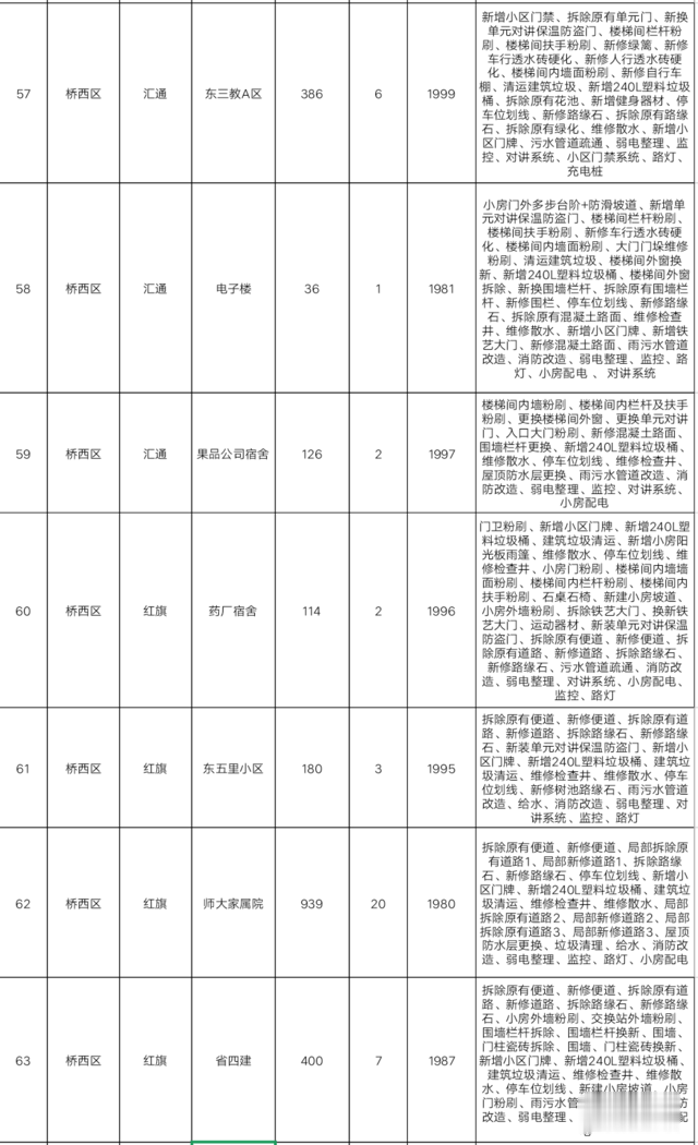 重庆|定了!明天起,石家庄将迎来大变化!事关所有人,不看亏大了!