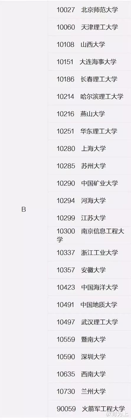 高校▲计算机专业最好大学排名，考上哪一所都是学霸，薪资待遇特别好！