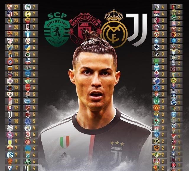 「C罗」C罗进球分布榜出炉，塞维利亚最惨，西蒙尼哭晕在厕所