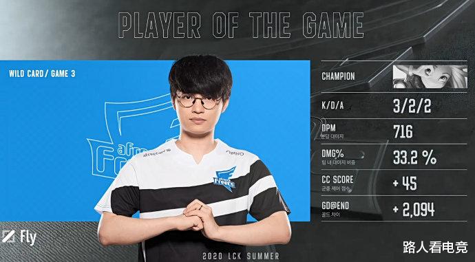 t1|T1不敌AF遗憾止步入围赛，Fly完爆Faker突破心魔，大舅子太帅了