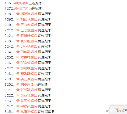 #流行音乐#华语流行音乐金曲榜，夺冠的是肖战，连冠次数最多的是他
