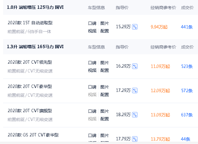 宝马5系|别克威朗算拼了,优惠5.35万,裸车价不到10万,车迷:轩逸买早了