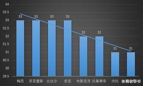 巴塞罗那|引援篇|如今的巴塞罗那需要什么球员？