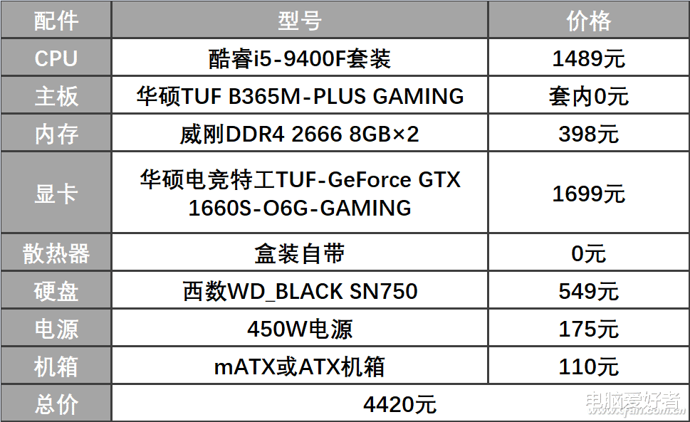 |不足千元 主流神U选哪个