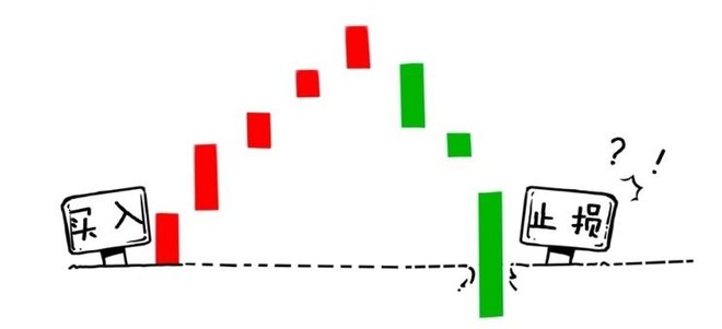 股市入門知識：均線（1）——均線止損法-圖7