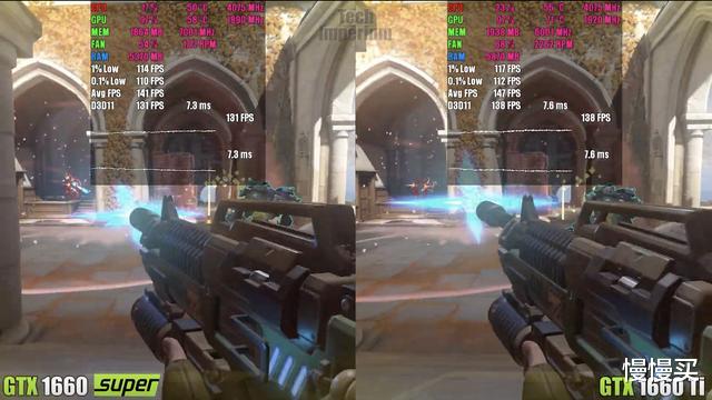 显卡|足以打败1660Ti！1660Super才是真正的甜品级，省下四百元不是梦