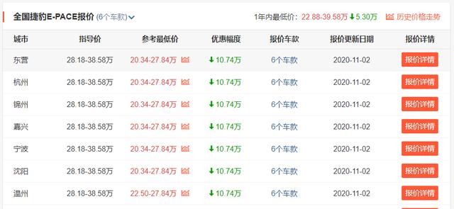 SUV|手握20万，想买豪华SUV？不妨认准这4台，能满足你的虚荣心