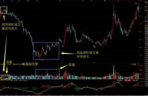 交易|中国股市：“底量超顶量”意味着什么？看完如梦初醒