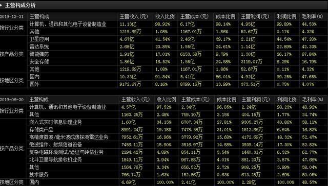 中国股市|中国股市：国防军工概念股一览，72股名单奉上