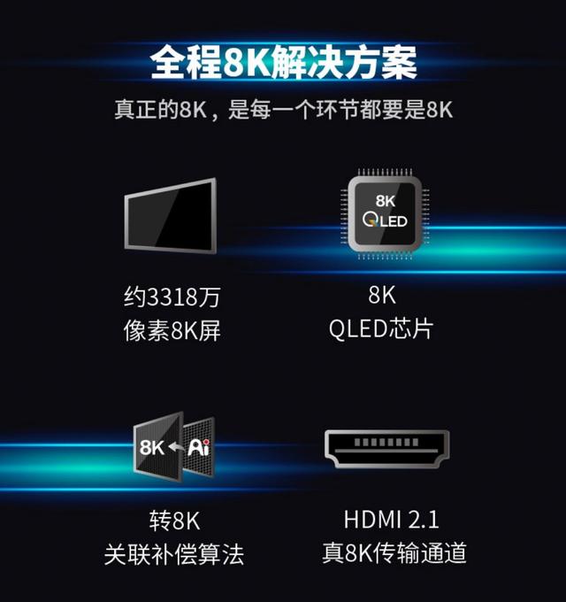 8k电视：618大屏电视电视选4K还是8K ？看完你就明白8K真香！