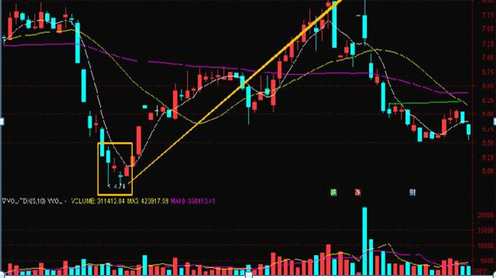 创业板指|中国股市：利空轮番轰炸，再现”降温“信号！A股投资者慌了吗？