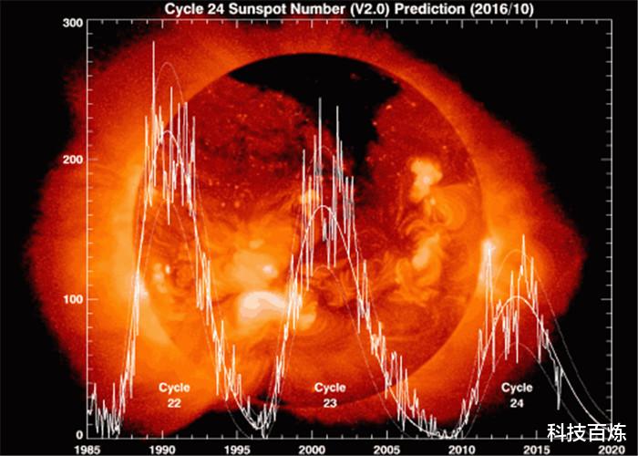 霍金■霍金5大预言中的一个，和我国文物描述相似，难道2032年真会发生？