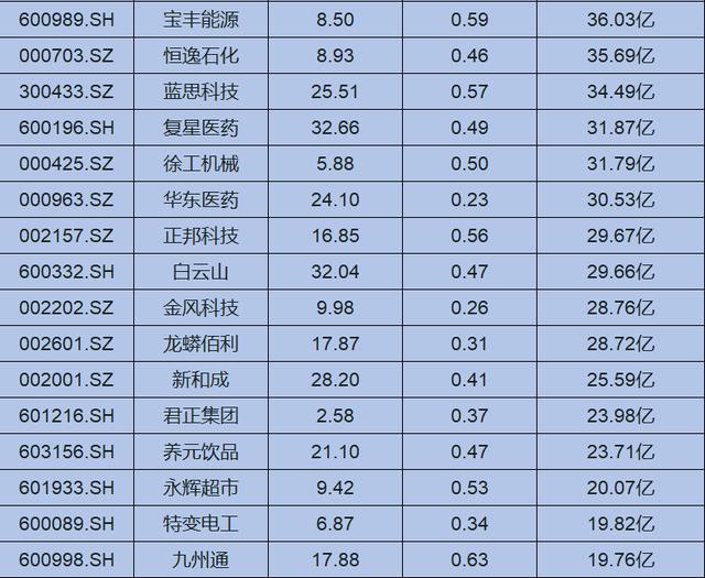 退市▲黄金坑：60只潜力白马股，节后补涨！（名单）