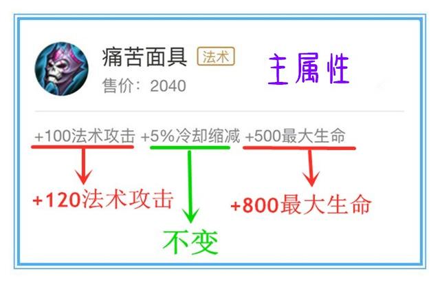 痛苦面具|王者荣耀：为什么痛苦面具削弱后依旧火热，冰霜法杖加强后照样冷门呢