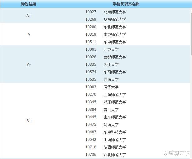 [高校]中国最好几所师范类高校大比拼，想当老师，高考志愿首选填报它们