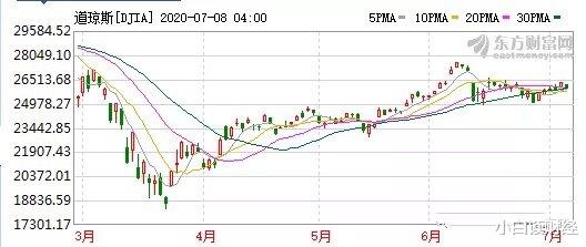 牛市|人民币，一次牛市正开启！股民：A股呢？