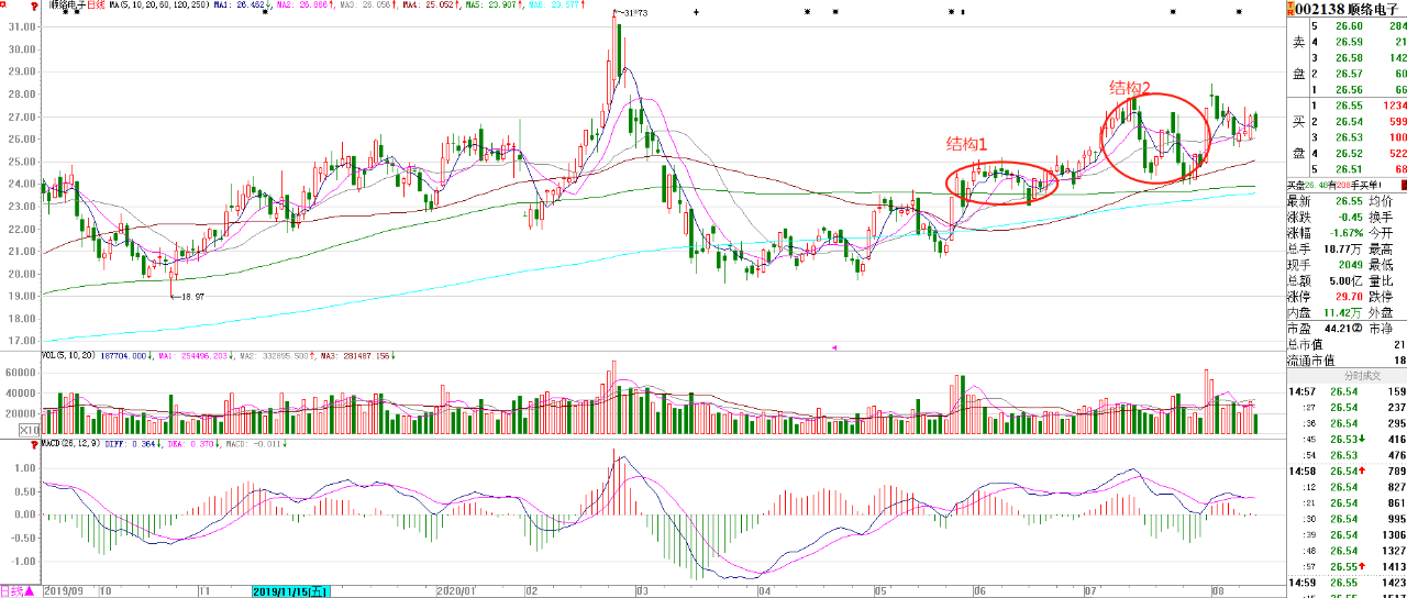 大盘|大盘上涨，近在眼前