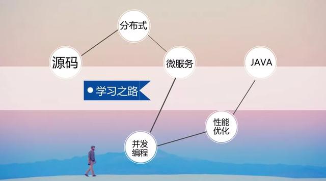 阿里巴巴|十面阿里终于拿到offer，互联网面试的逆袭之路