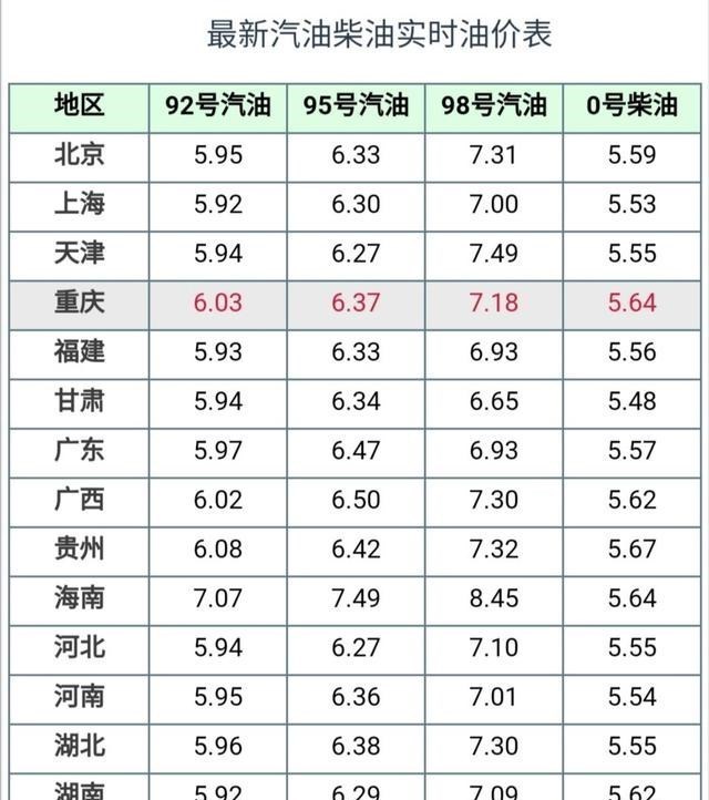中国股市 油价调整消息：今天1月13日，加油站调价后92、95号汽油零售价