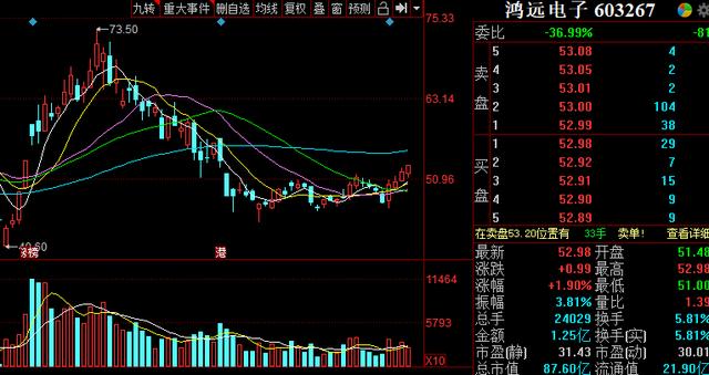 【新浪】尾盘: 潜伏一股!