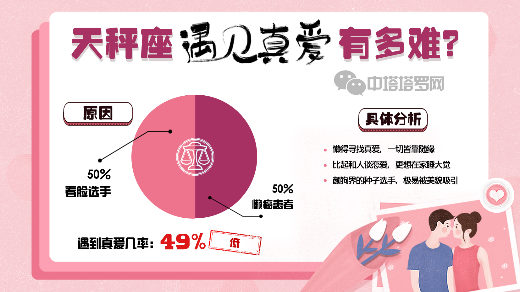 「霉运」【星座】十二星座遇见真爱的几率有多大?