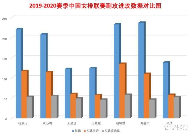 #杨涵玉#女排天才少女!身高1米98,基本功扎实、球感好,有望接班颜妮