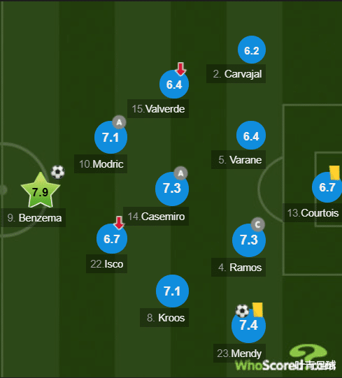 皇家马德里|皇马大师!齐达内玩转4套战术 激活1巨星 只用1年重返巅峰