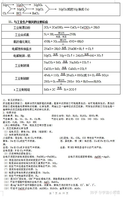 「」高考必考：化学无机推断知识点+题型大总结，吃透，高考立提15分！