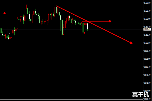 『原油』4.27黄金原油空头不止怎么看 4.28黄金原油后市操作建议会涨吗？