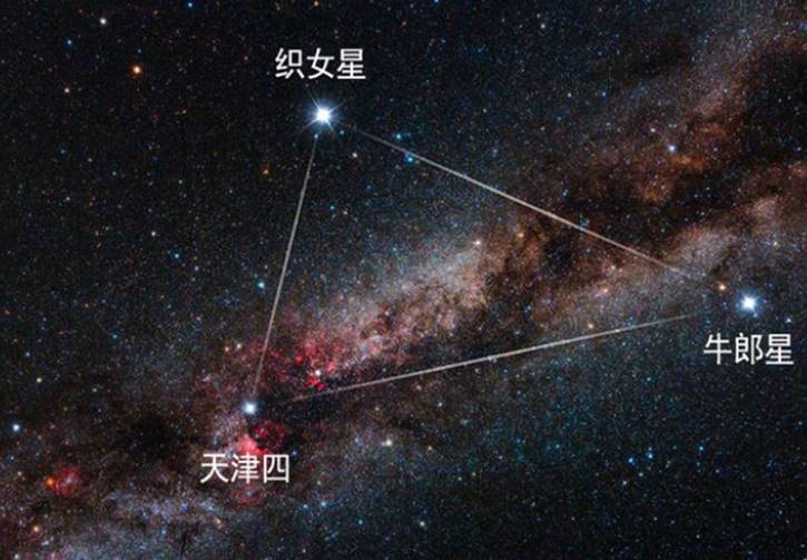 织女星|如果把织女星放到太阳的位置，地球会怎么样？