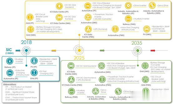 日立|800V系统用SiC还是IGBT