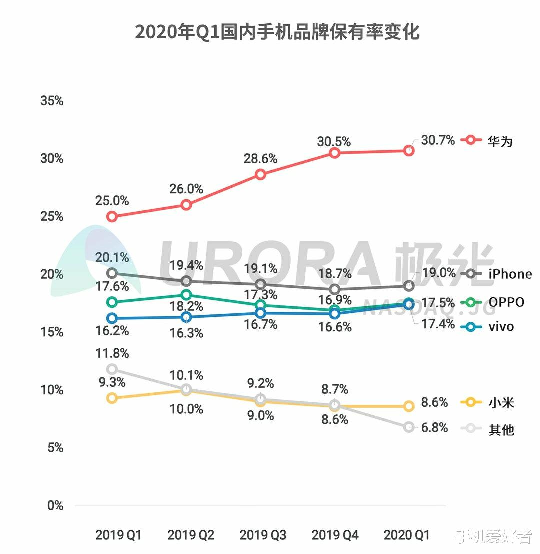 「小米科技」雷军和卢伟冰预言全部失败，小米在国内跌至第五，即将进入others