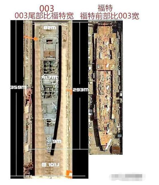 003型航空母舰|003型航母长度超过辽宁舰，宽度超过福特级，但被空警600“拖后腿”