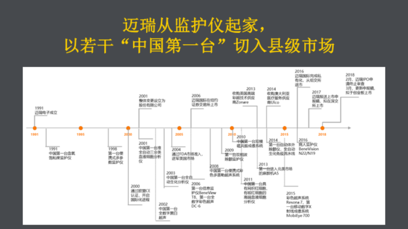 华为|从“三无”公司到市值超4000亿，医疗界“华为”凭什么？