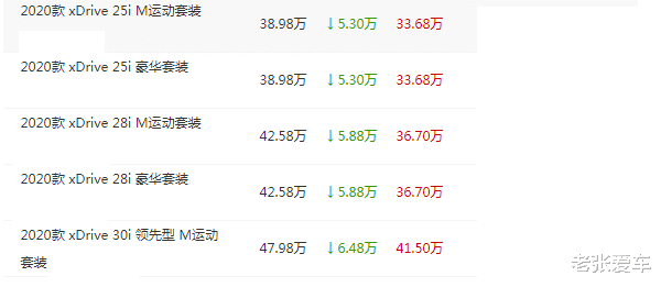 宝马X3|买啥奥迪Q5L，30岁开它面子更足，新车连跌7万，上个月卖出14017辆