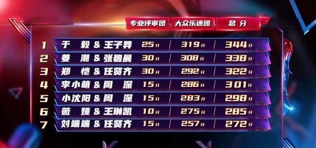 跨界歌王|《跨界歌王》：王子异演绎中国风rap获全场最高票，小鬼力挺兄弟