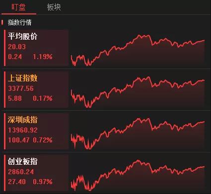 中國股市：避險板塊浮頭，成交持續上萬億，是走是留？看完不糾結-圖2