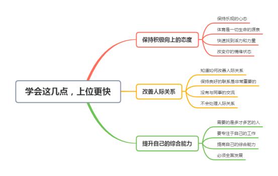 |人过40,就别再傻傻地提升自己的能力了,学会这几点,上位更快