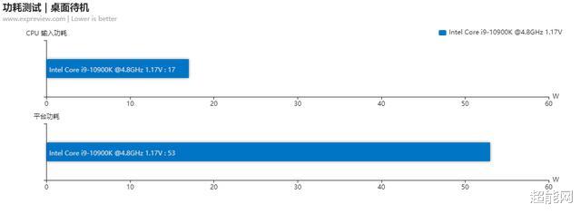 华为|ProArt Z490 CREATOR 10G主板评测：创作者的得力助手