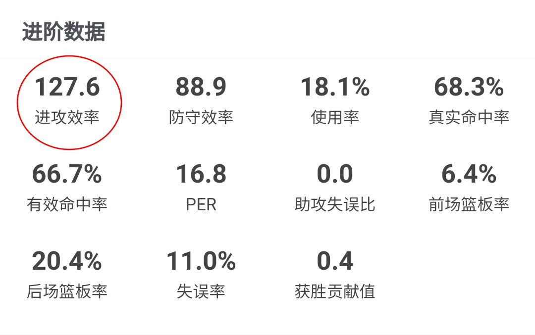 「广州恒大」深度：为打CBA拒绝清华，新疆本土禁区猛兽，鲁吐布拉靠什么支撑内线