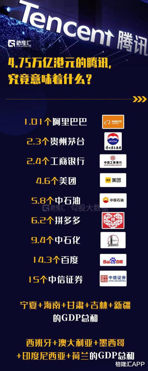 「腾讯」市场要做好腾讯估值回到60倍的准备