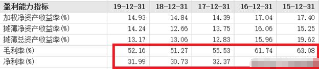 5G|中国股市：5G建设加速推进，半导体材料需求倍增（附股）