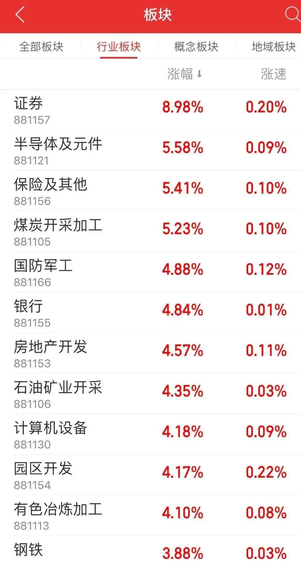 「涨停」“牛市”来了？银行股大面积涨停，大盘两年多来首上3300点