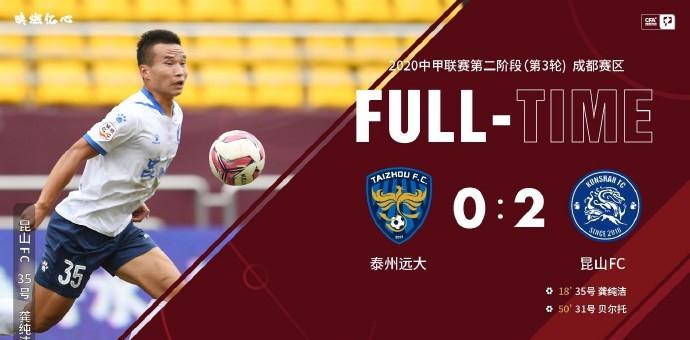 贵州恒丰|泰州远大0-2输球退出冲超行列，贵州恒丰2-1获胜排名升至榜首