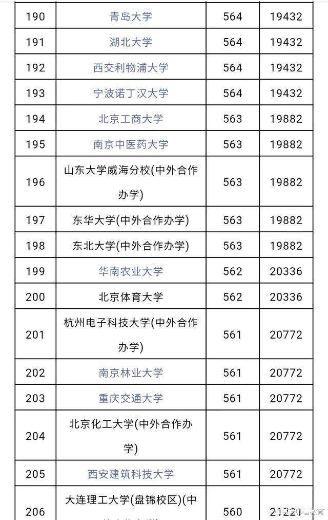 湖南|2020年高考550分能上哪些大学？这些一本大学一定要收藏好