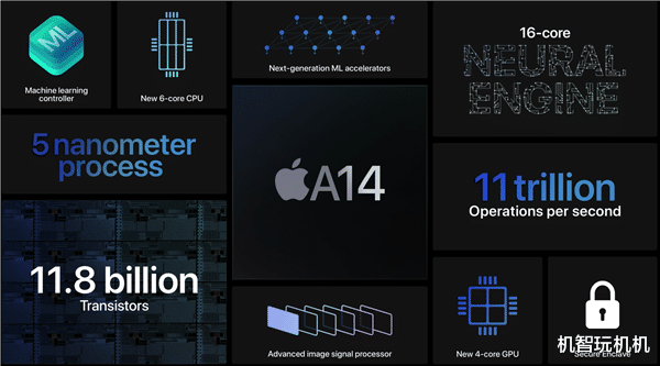 iphone12|A14性能翻车？iPhone12跑分首秀：被骁龙865甩老远