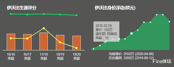 「伊沃比」深度分析|3500万先生伊沃比为何在埃弗顿跟阿森纳的表现判若两人